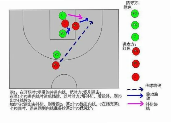 无球跑动快速出手，如何练就顶级防守换防能力？
